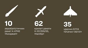 2 января силами ПВО уничтожено 72 воздушные цели