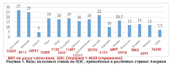 Если уж Наше правительство решило поднять налоги, то знаете: решившегося дурака ничего не остановит, однако...